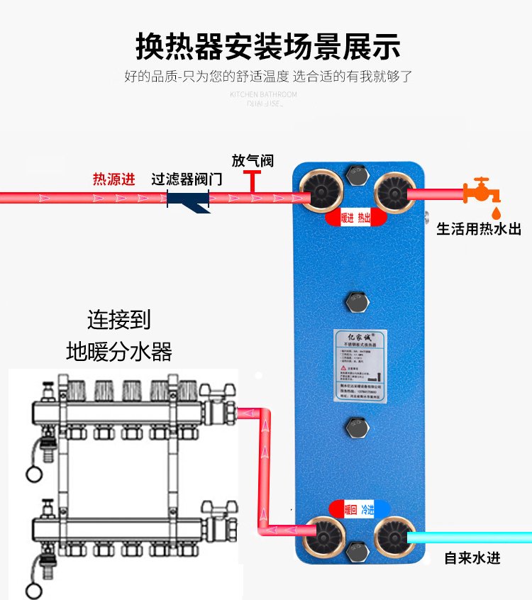 家用换热器